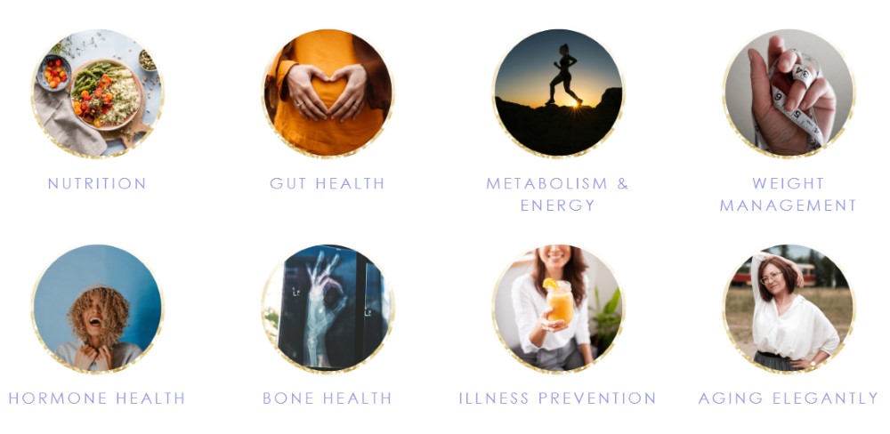 A variety of health-related icons showing the following text: Nutrition, Gut Health, Metabolism & Energy, Weight Management, Hormone Health, Bone Health, Illness Prevention, Aging Elegantly
